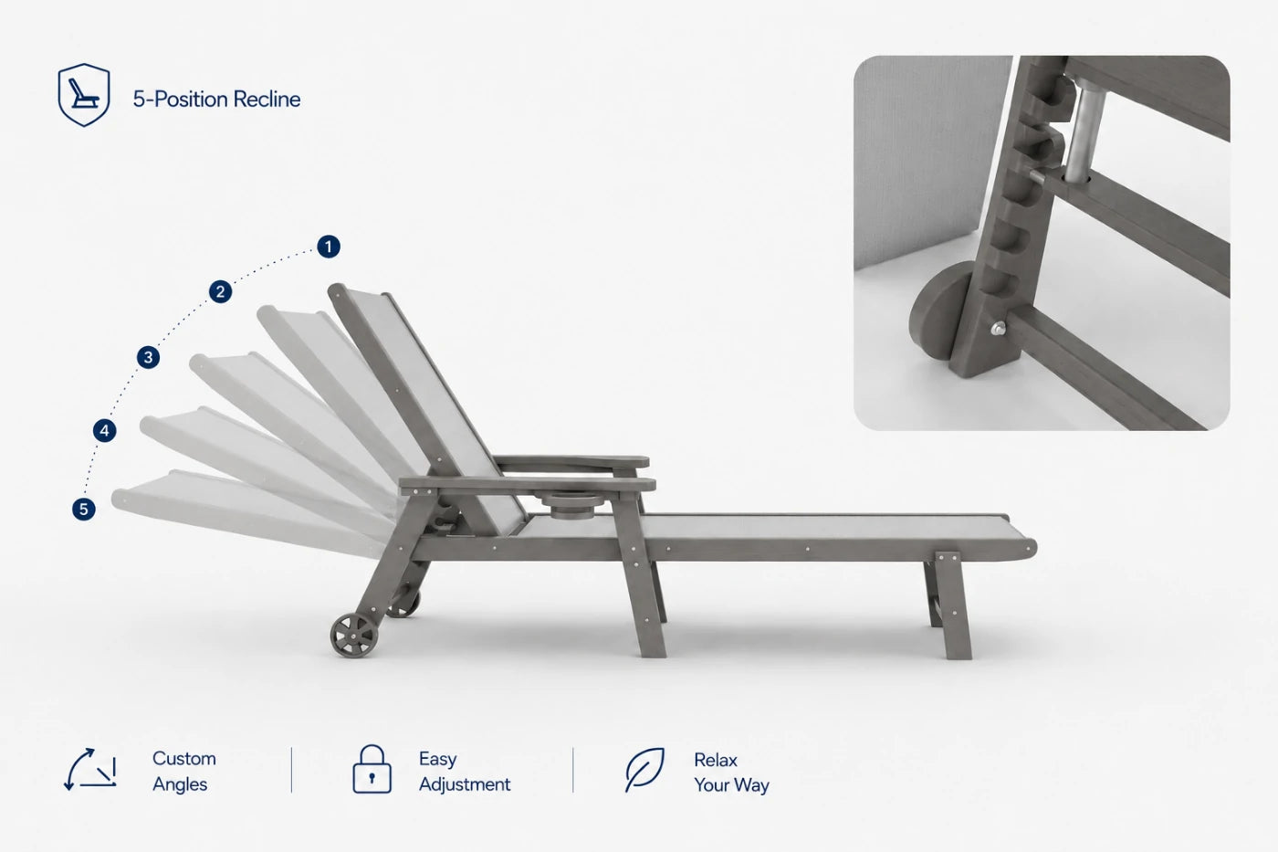 Gray HDPE Outdoor Chaise Lounge has 5-position recline, custom angles, easy adjustment