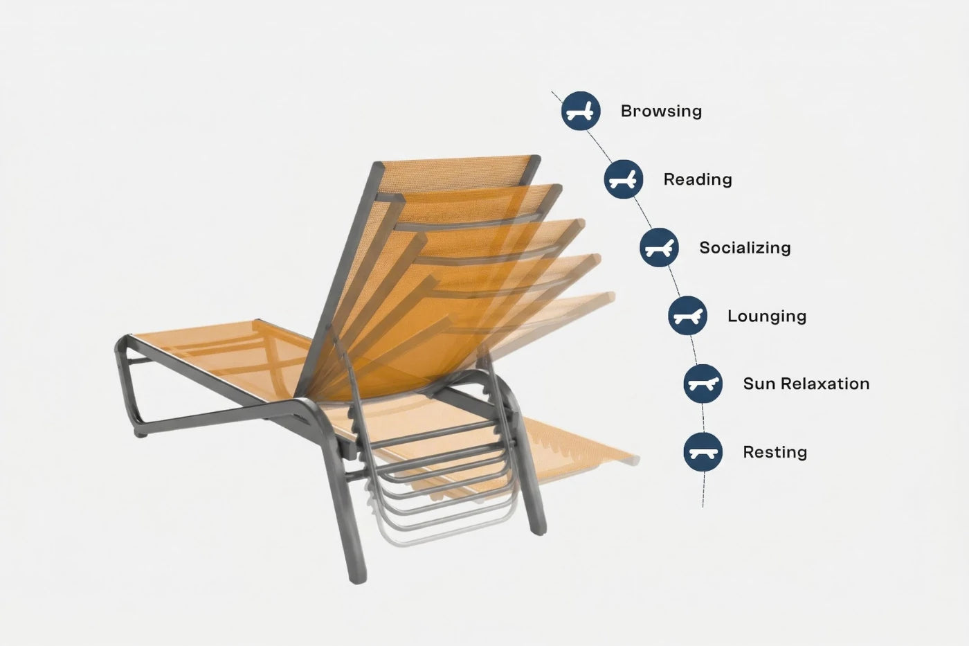 Foldable chair with icons and text indicating activities on a white background
