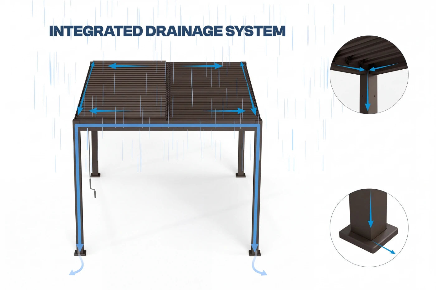 Diagram of an integrated drainage system on a raised garden bed with close-up insets.