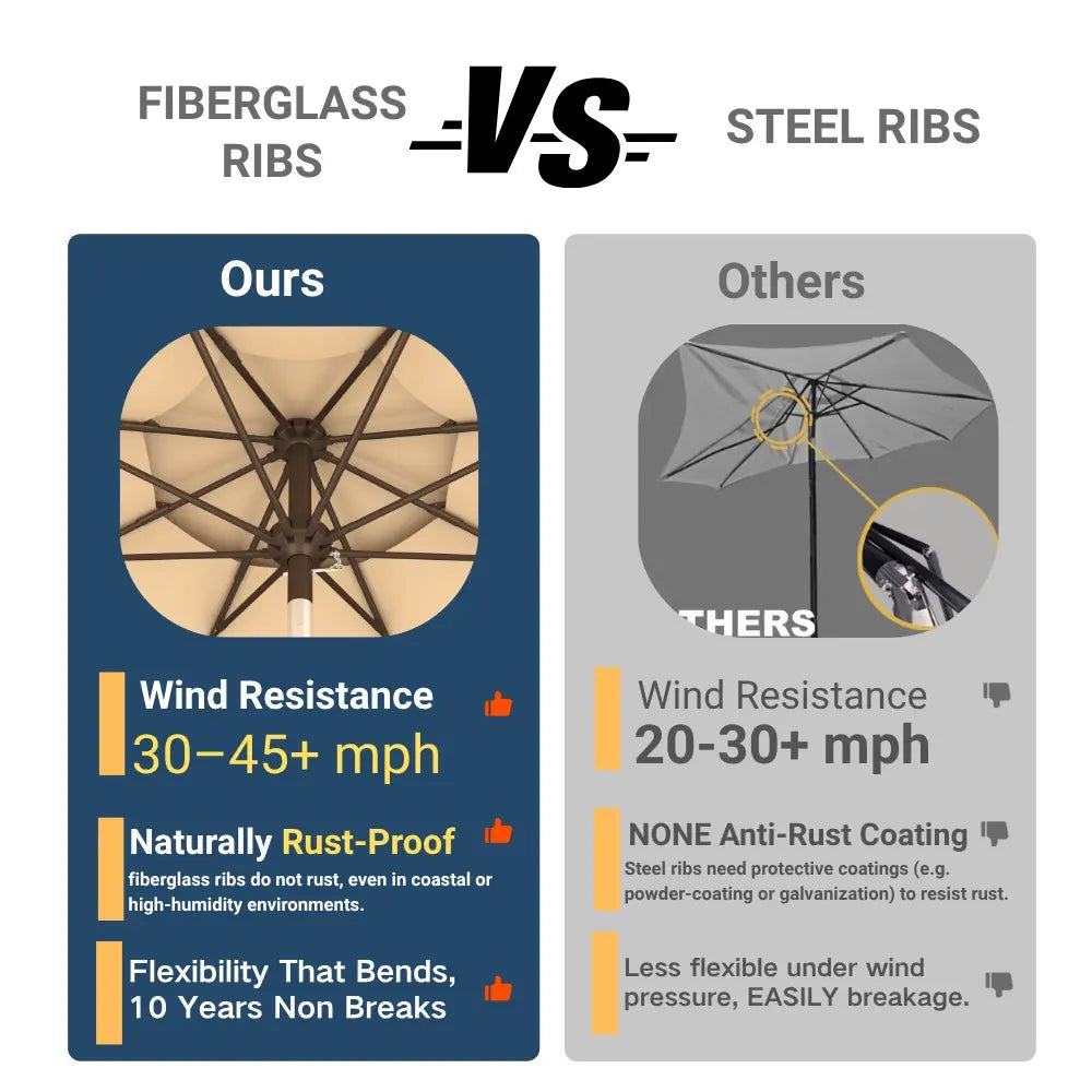 Fiberglass Patio Umbrella - Push Button Tilt