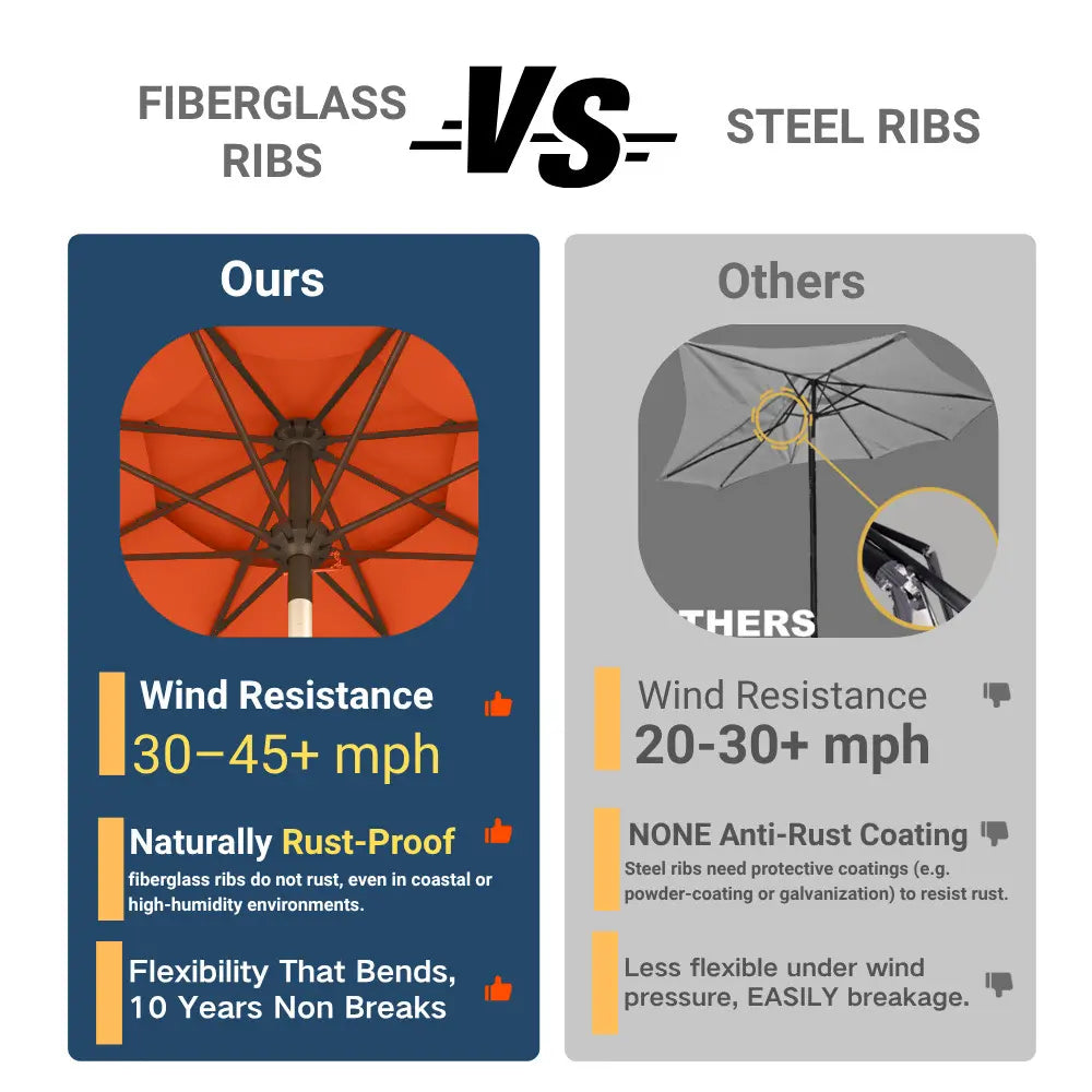 Patio Kingdom outdoor Umbrella