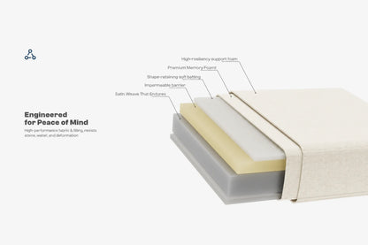 Cross-section of a mattress with labeled layers on a white background