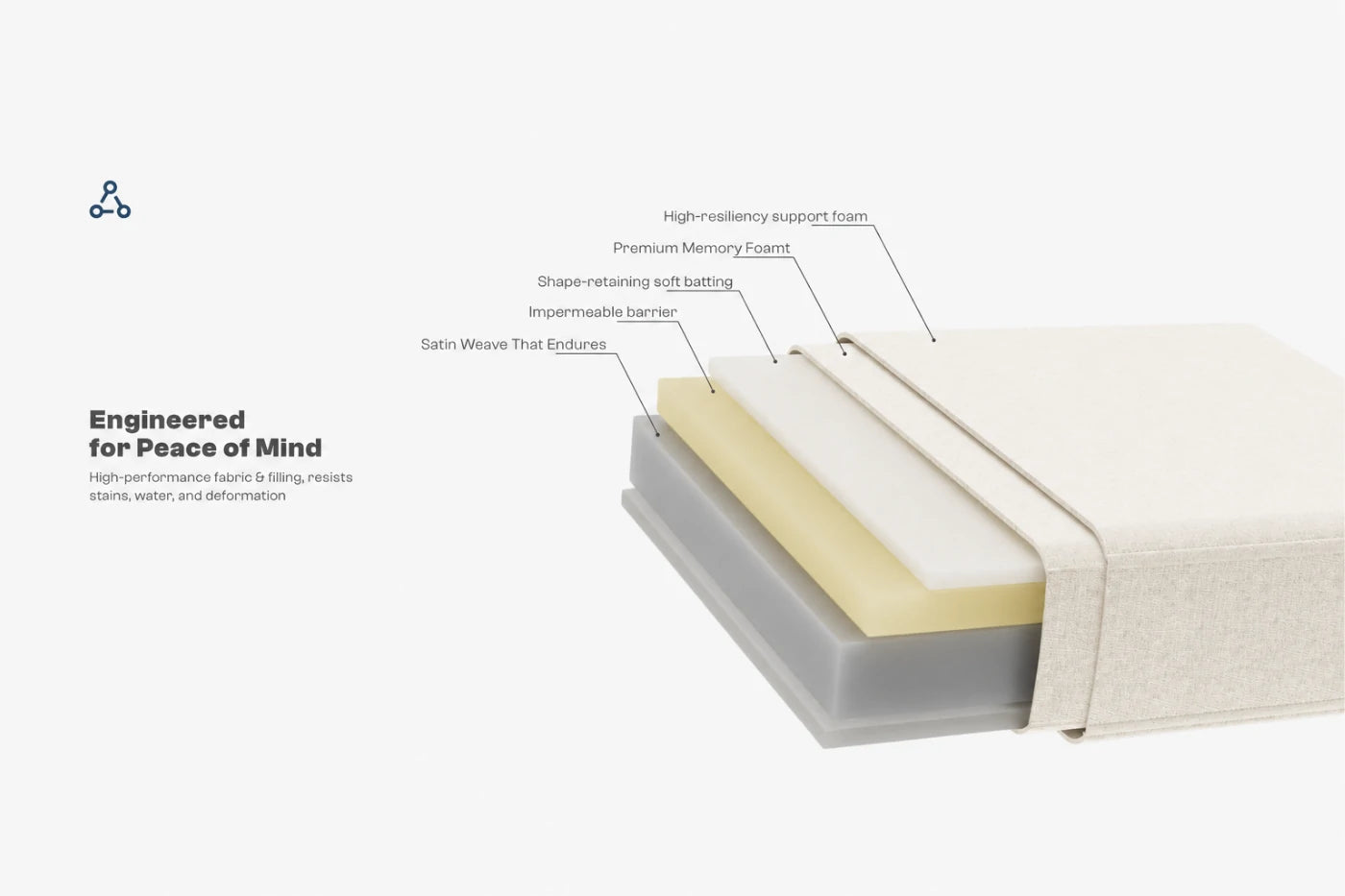 HDPE Sectional Patio Couch Set