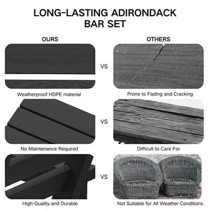 Adirondack Bar Set