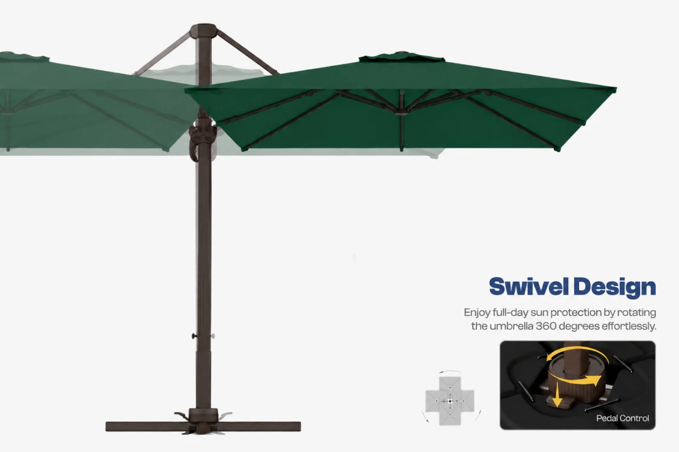 A dark green cantilever patio umbrella with a dark metal pole and base, shown on a light gray background with text explaining its swivel design and a close-up of the pedestal finial.