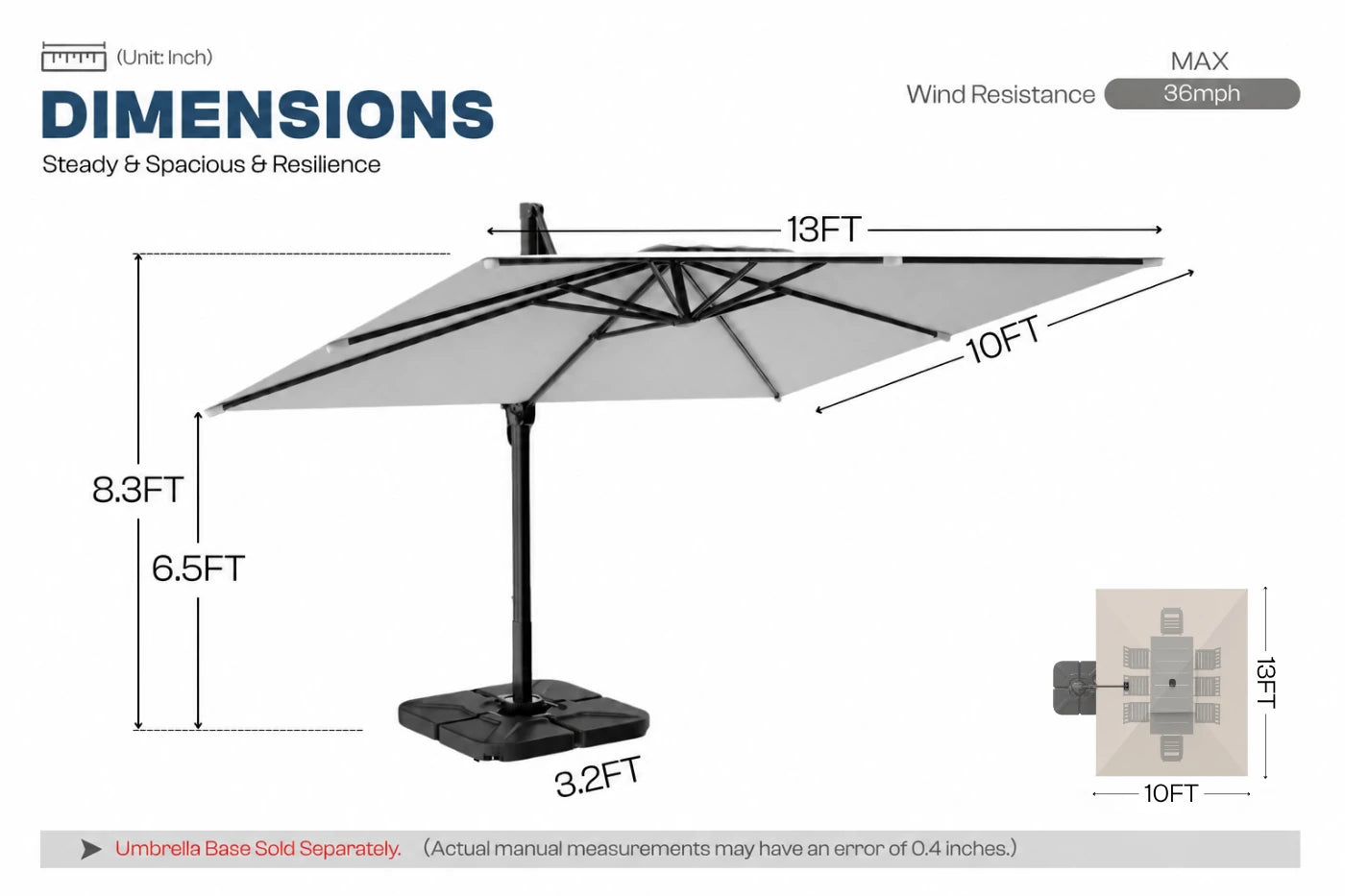 A dimension diagram of a cantilever patio umbrella showing measurements of 13 feet wide, 8.3 feet tall, and a black base, with text indicating wind resistance up to 36 mph.